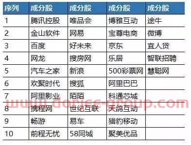 买这类基金有人连续亏了十年，有人今年却大赚42.51%！