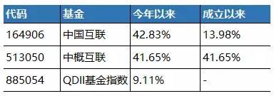 买这类基金有人连续亏了十年，有人今年却大赚42.51%！