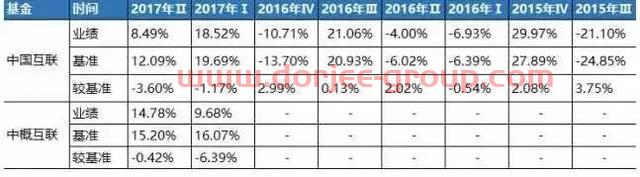 买这类基金有人连续亏了十年，有人今年却大赚42.51%！