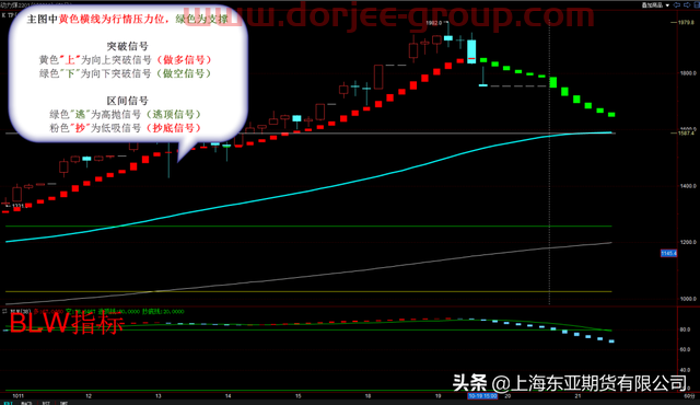 「黑色板块」东亚期货核心投资观点20211021