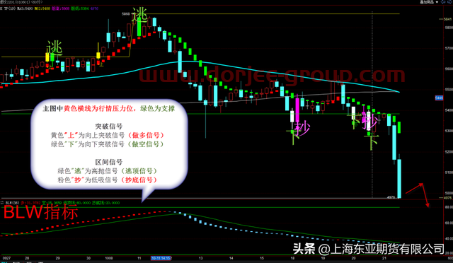 「黑色板块」东亚期货核心投资观点20211021
