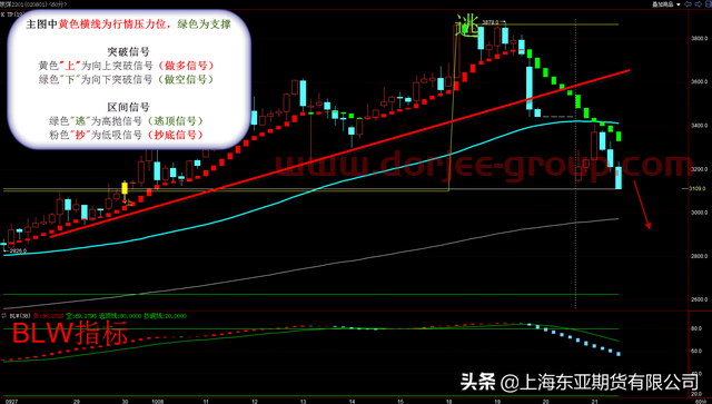 「黑色板块」东亚期货核心投资观点20211021