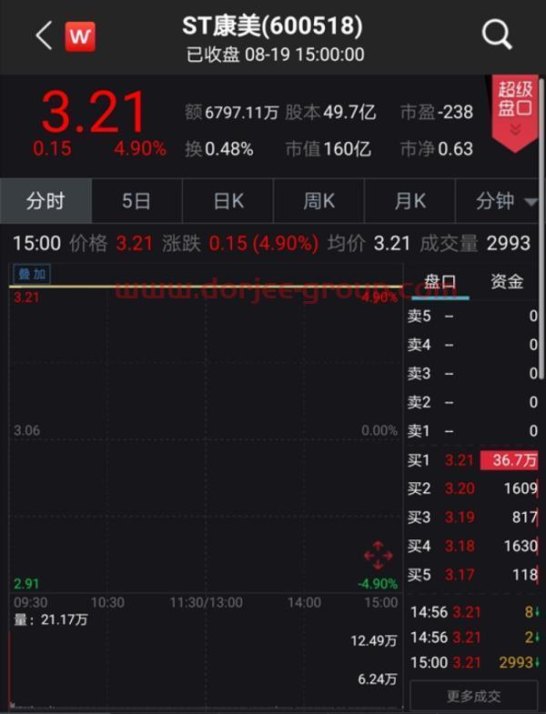 这个“一字”涨停，尴尬