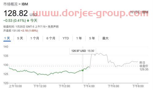农村投资好项目(农业投资项目)
