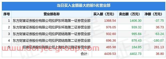 3月18日英飞拓（002528）龙虎榜数据