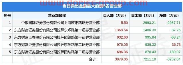 3月18日英飞拓（002528）龙虎榜数据