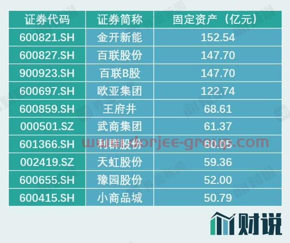 财说 | 徐家汇、步步高连续大涨，零售行业复苏的信号来了？