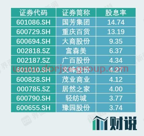 财说 | 徐家汇、步步高连续大涨，零售行业复苏的信号来了？