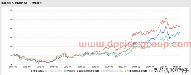 NO.572｜华夏基金蔡向阳-华夏鸿阳6个月持有，值不值得买？
