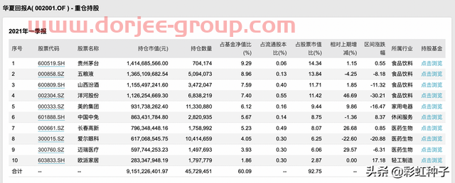 NO.572｜华夏基金蔡向阳-华夏鸿阳6个月持有，值不值得买？