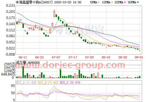 上证50是哪些股票(上证50是哪些股票组成)