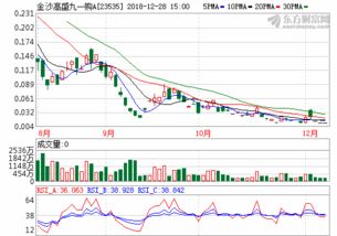 农发种业历史交易数据