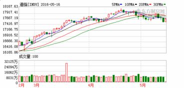 沪深300指数基金哪个好