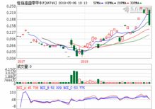 兴发集团公司简介