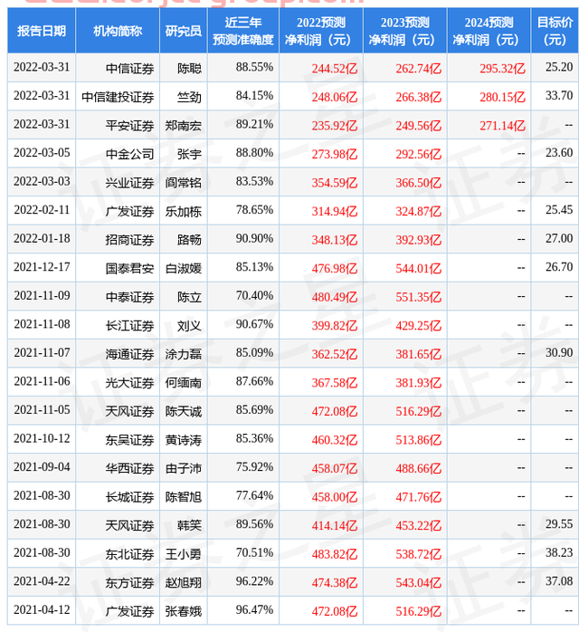 山西证券：给予万科A买入评级