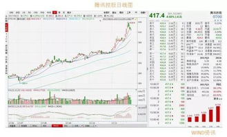 云计算股票