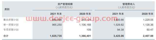 中信证券去年净利增55%达231亿 交银国际降港股目标价