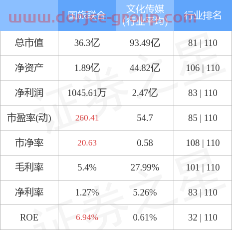 异动快报：国旅联合（600358）2月16日14点47分封涨停板