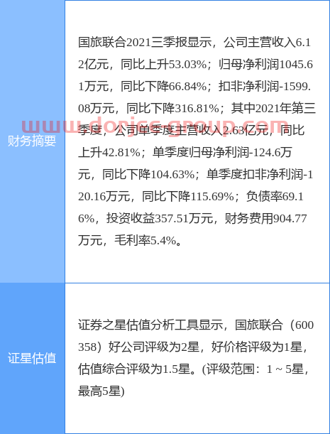 异动快报：国旅联合（600358）2月16日14点47分封涨停板