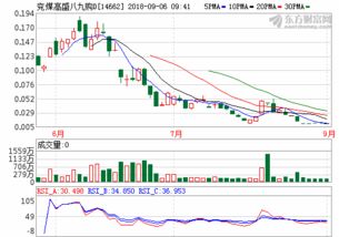 202003基金净值查询今天最新净值(202003基金净值查询今天最新净值天天基金)