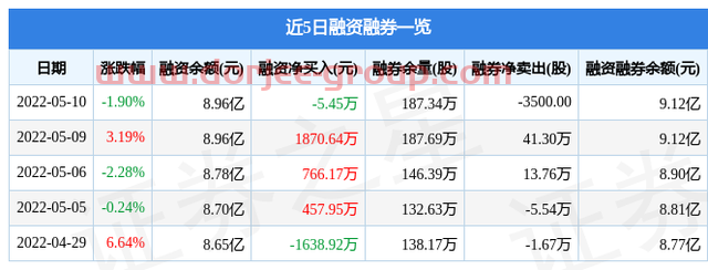 生物股份5月10日主力资金净卖出2460.75万元