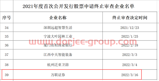 今年来第5家主板IPO终止审核，万联证券撤回发行申请，接近人士透露原委，择机重启上市