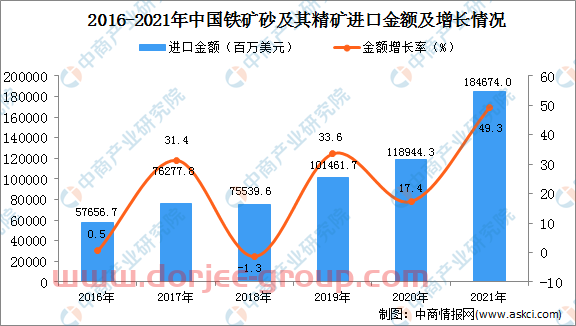 2021年度中国钢铁行业运行情况：粗钢产量同比下降3.0%