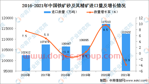 2021年度中国钢铁行业运行情况：粗钢产量同比下降3.0%