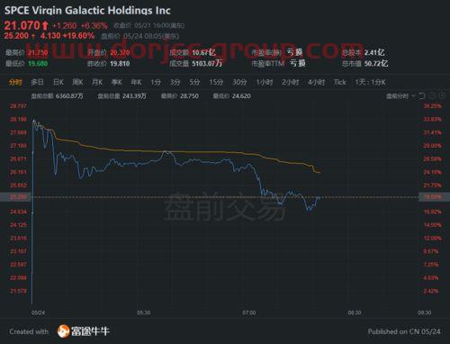 剑桥科技股吧