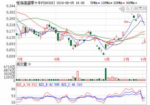紫天科技股吧