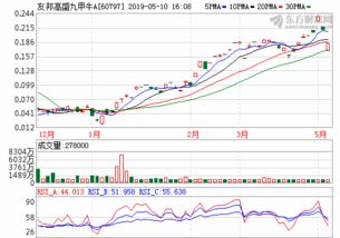 广发基金官网