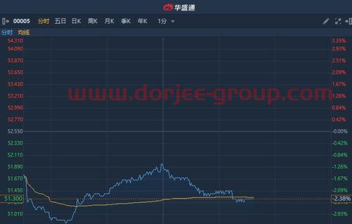 华夏蓝筹160311(华夏蓝筹160311净值)