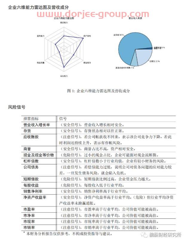 （54分）万泽股份（000534.SZ）基本面研究报告（谛听版）