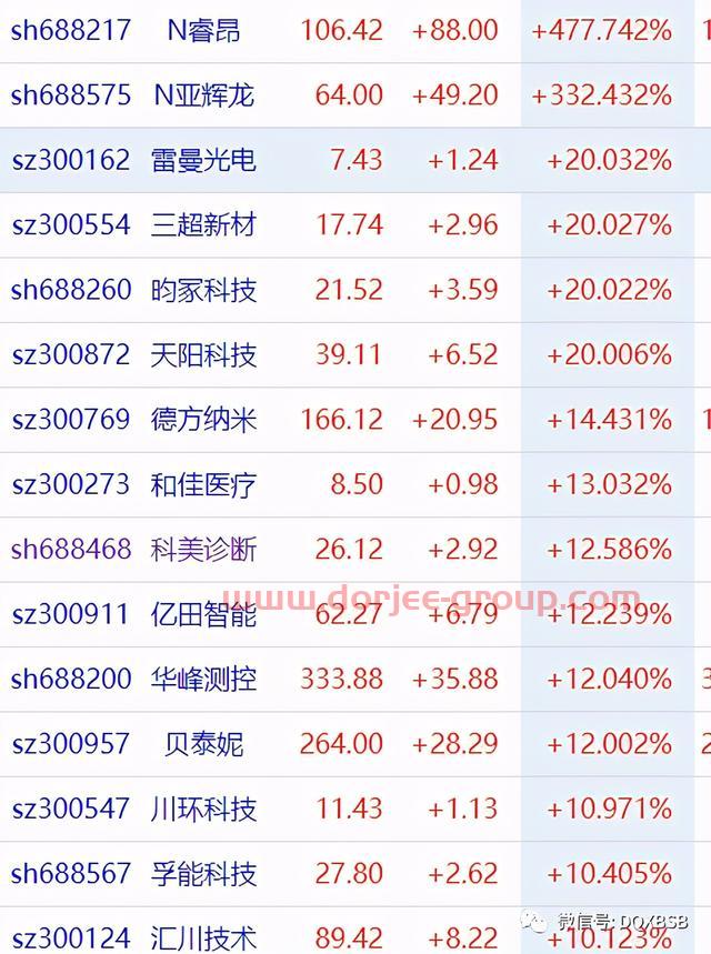 5.17大盘次新简评