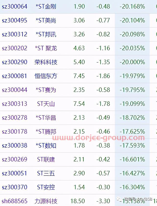 5.17大盘次新简评
