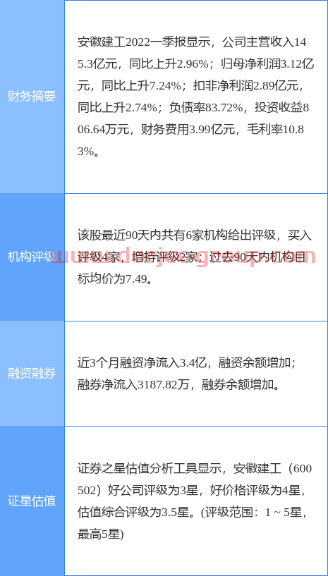 异动快报：安徽建工（600502）5月13日10点9分封跌停板