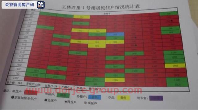 北京防疫一线丨他们7×24小时为爱守门