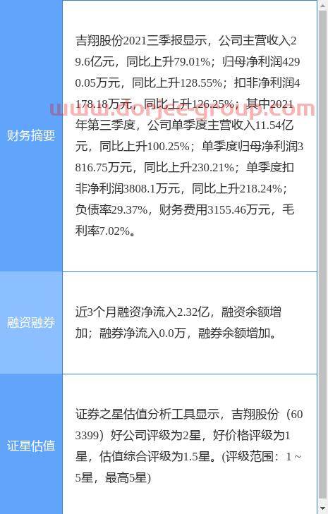 异动快报：吉翔股份（603399）2月23日14点20分封涨停板
