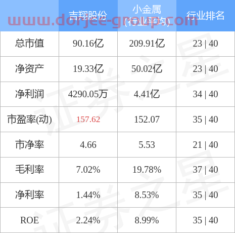 异动快报：吉翔股份（603399）2月23日14点20分封涨停板