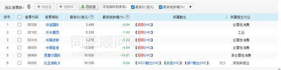 芭比Q了，逃吧！百亿龙头闪崩36%，A股港股概念股集体走弱