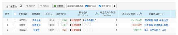 芭比Q了，逃吧！百亿龙头闪崩36%，A股港股概念股集体走弱