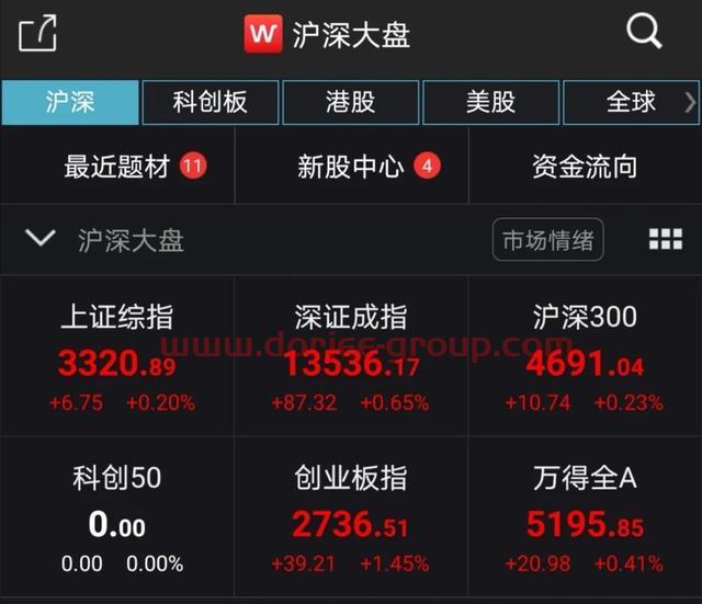涨跌幅20%指基来了！已有科创板主题基金收益超***！科创50ETF值得pick吗？