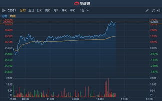 上海九百股吧(上海九百股吧东方财富)