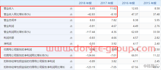 大幅上修业绩预期，未名医药（002581.SZ）涨停，内部纠纷解决了？
