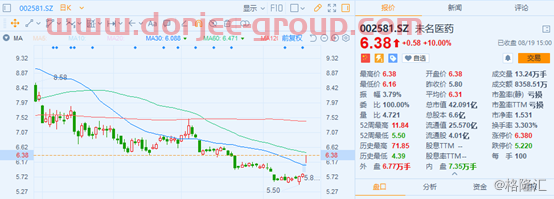 大幅上修业绩预期，未名医药（002581.SZ）涨停，内部纠纷解决了？