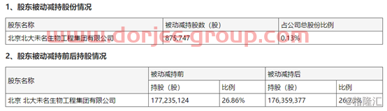 大幅上修业绩预期，未名医药（002581.SZ）涨停，内部纠纷解决了？