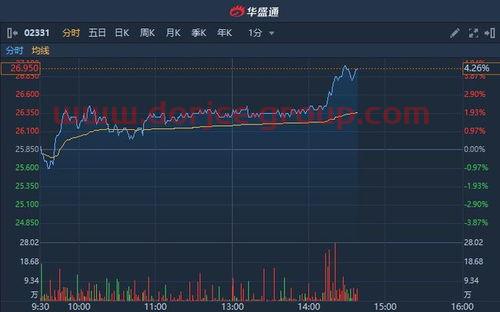 600750(600750 江中药业股吧)