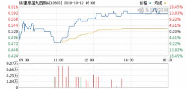 600728股吧(600728股吧同花顺吧)