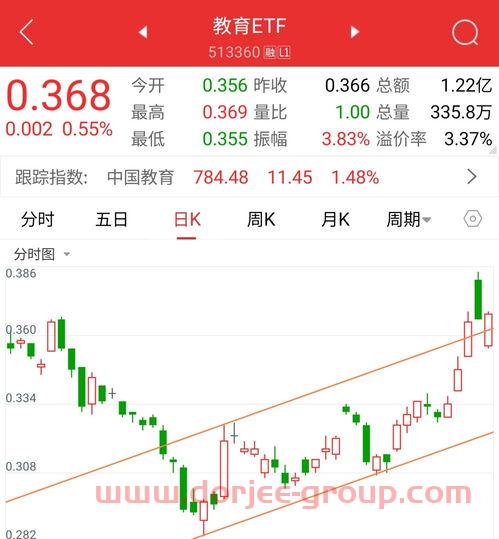 天坛生物*消息