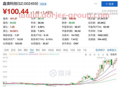 中国基金报